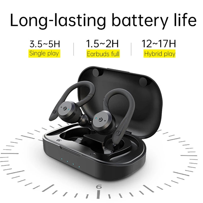 20-Hour Playtime IPX7 Waterproof Bluetooth Earbuds – Dual Wear Sport TWS Wireless Headset with Stereo Sound