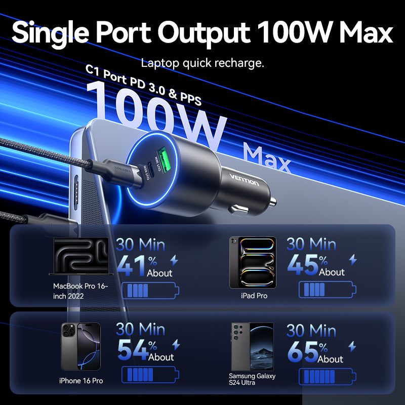 Vention 165W USB-C Car Charger 3-Port – 100W PD & QC 4.0 Fast Charging Adapter for MacBook, iPhone 17/16, & Samsung S25 with LED